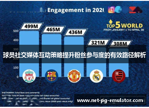 球员社交媒体互动策略提升粉丝参与度的有效路径解析