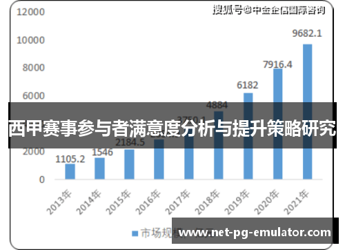 西甲赛事参与者满意度分析与提升策略研究