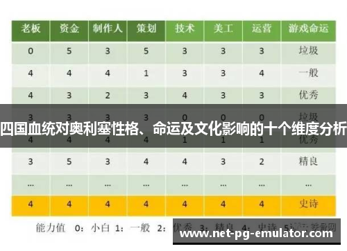 四国血统对奥利塞性格、命运及文化影响的十个维度分析