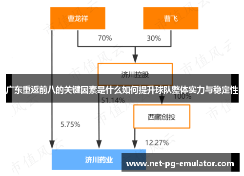 广东重返前八的关键因素是什么如何提升球队整体实力与稳定性