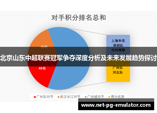 北京山东中超联赛冠军争夺深度分析及未来发展趋势探讨