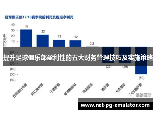 提升足球俱乐部盈利性的五大财务管理技巧及实施策略