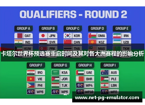卡塔尔世界杯预选赛重启时间及其对各大洲赛程的影响分析