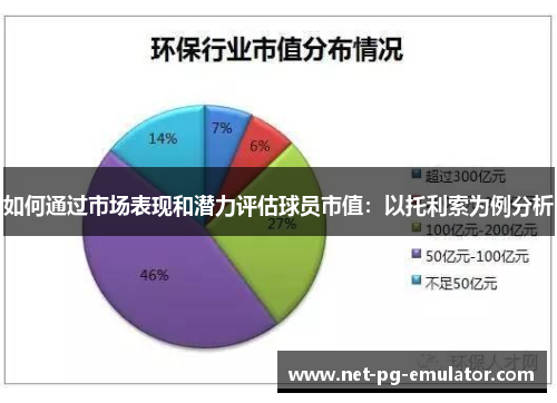如何通过市场表现和潜力评估球员市值:以托利索为例分析 如何通过市场表现和潜力评估球员市值:以托利索为例分析