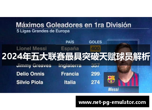 2024年五大联赛最具突破天赋球员解析