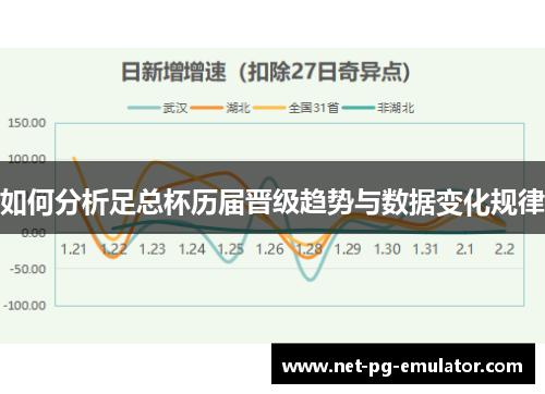 如何分析足总杯历届晋级趋势与数据变化规律