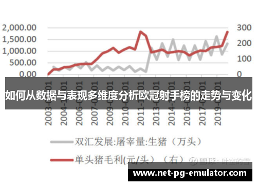 如何从数据与表现多维度分析欧冠射手榜的走势与变化