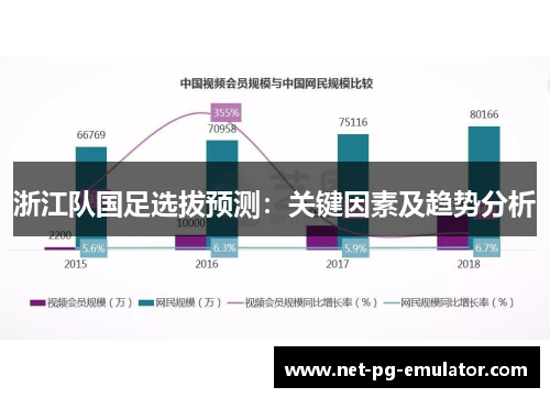 浙江队国足选拔预测:关键因素及趋势分析 浙江队国足选拔预测:关键因素及趋势分析