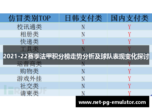 2021-22赛季法甲积分榜走势分析及球队表现变化探讨