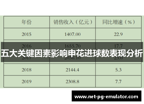 五大关键因素影响申花进球数表现分析