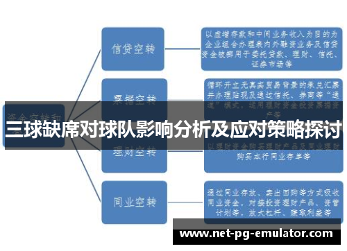 三球缺席对球队影响分析及应对策略探讨
