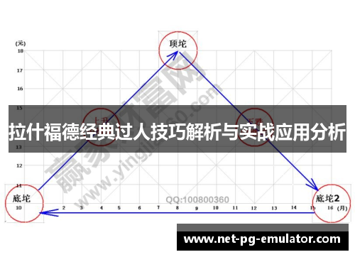 拉什福德经典过人技巧解析与实战应用分析
