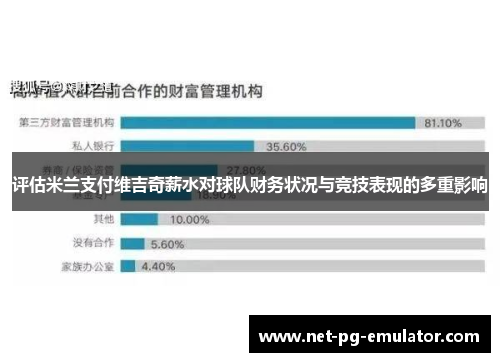 评估米兰支付维吉奇薪水对球队财务状况与竞技表现的多重影响