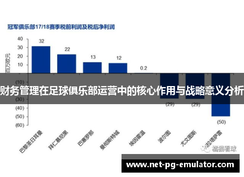财务管理在足球俱乐部运营中的核心作用与战略意义分析