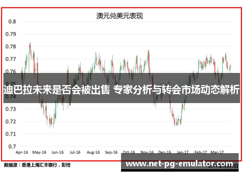迪巴拉未来是否会被出售 专家分析与转会市场动态解析