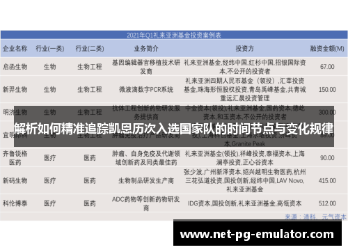 解析如何精准追踪凯恩历次入选国家队的时间节点与变化规律