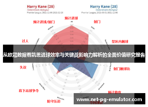 从欧冠数据看凯恩进球效率与关键战影响力解析的全面价值研究报告